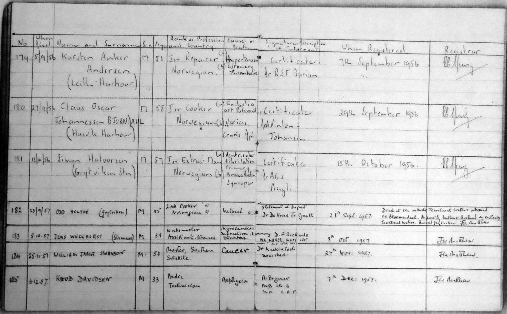 Register of Deaths Page 31