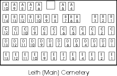 Plan of Leith(Main) cemetery